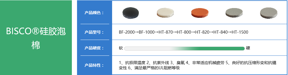 BISCO硅膠泡棉