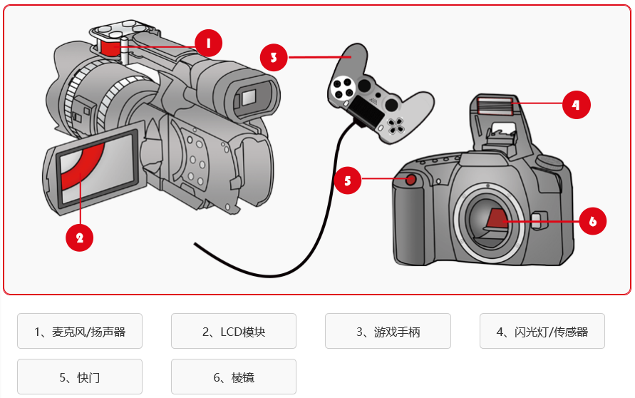 攝影相機(jī)和設(shè)備領(lǐng)域