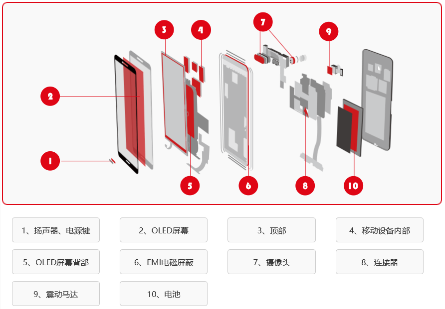 手持領(lǐng)域