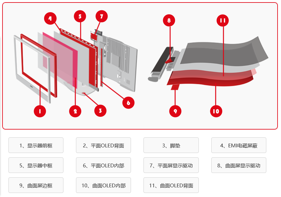 屏顯跟OLED領(lǐng)域