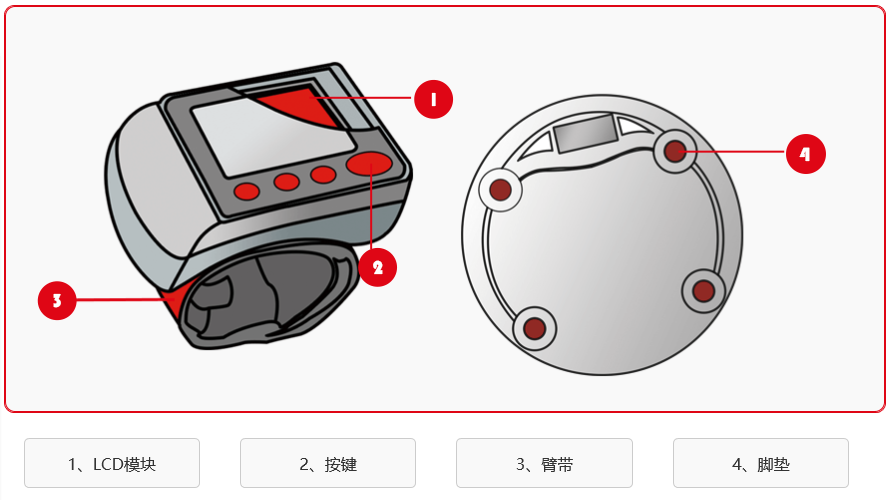 家用電器領(lǐng)域