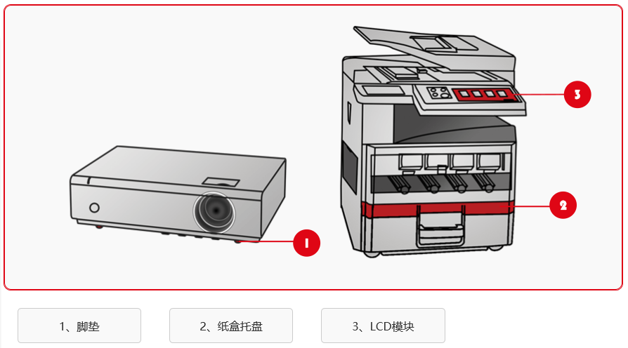 辦公設(shè)備領(lǐng)域