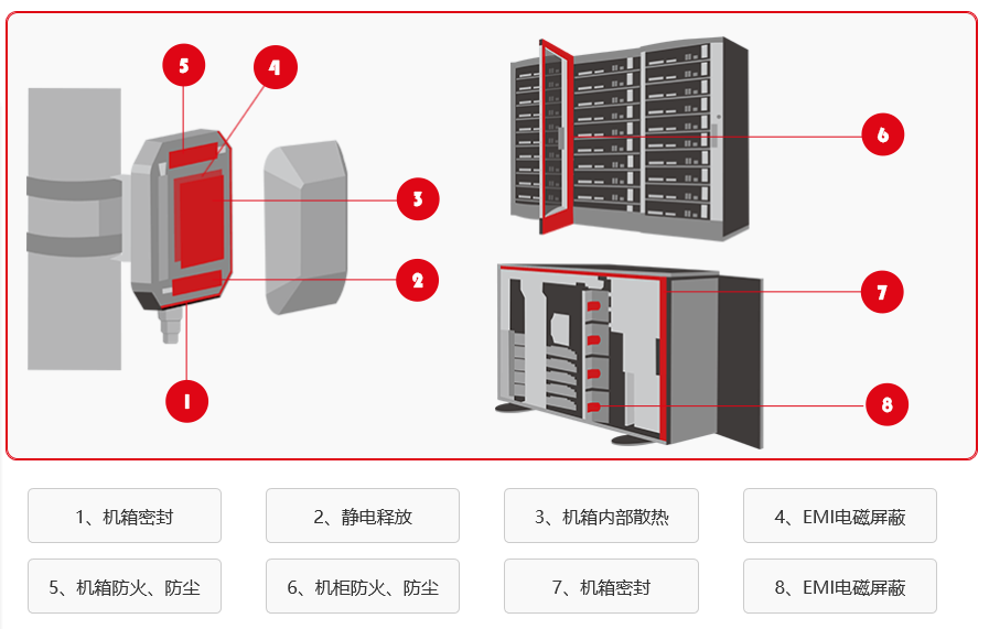 通訊跟基站領(lǐng)域