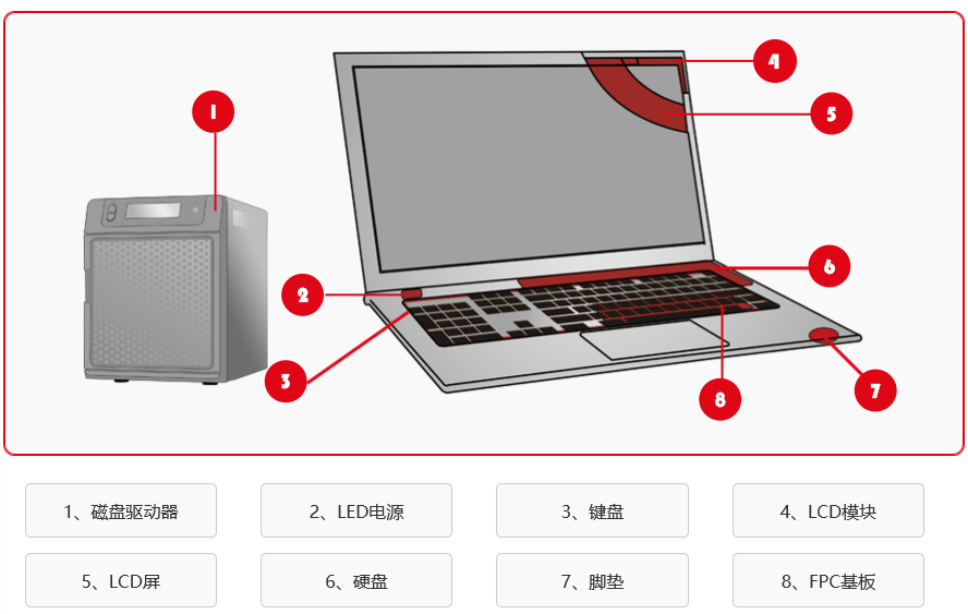 筆記本電腦領(lǐng)域