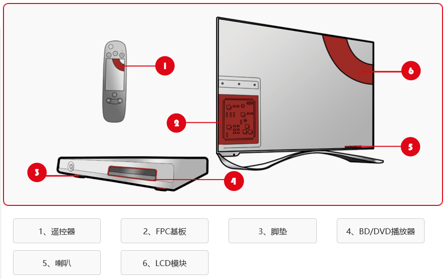 影音設備領(lǐng)域